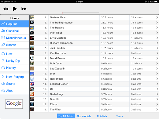 Thumbnail: Popular: Top 20 Artists