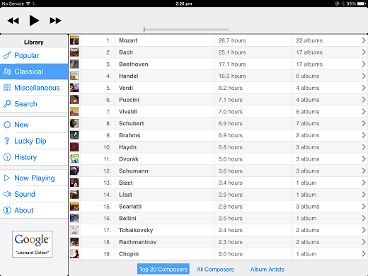 Thumbnail: Classical: Top 20 Composers